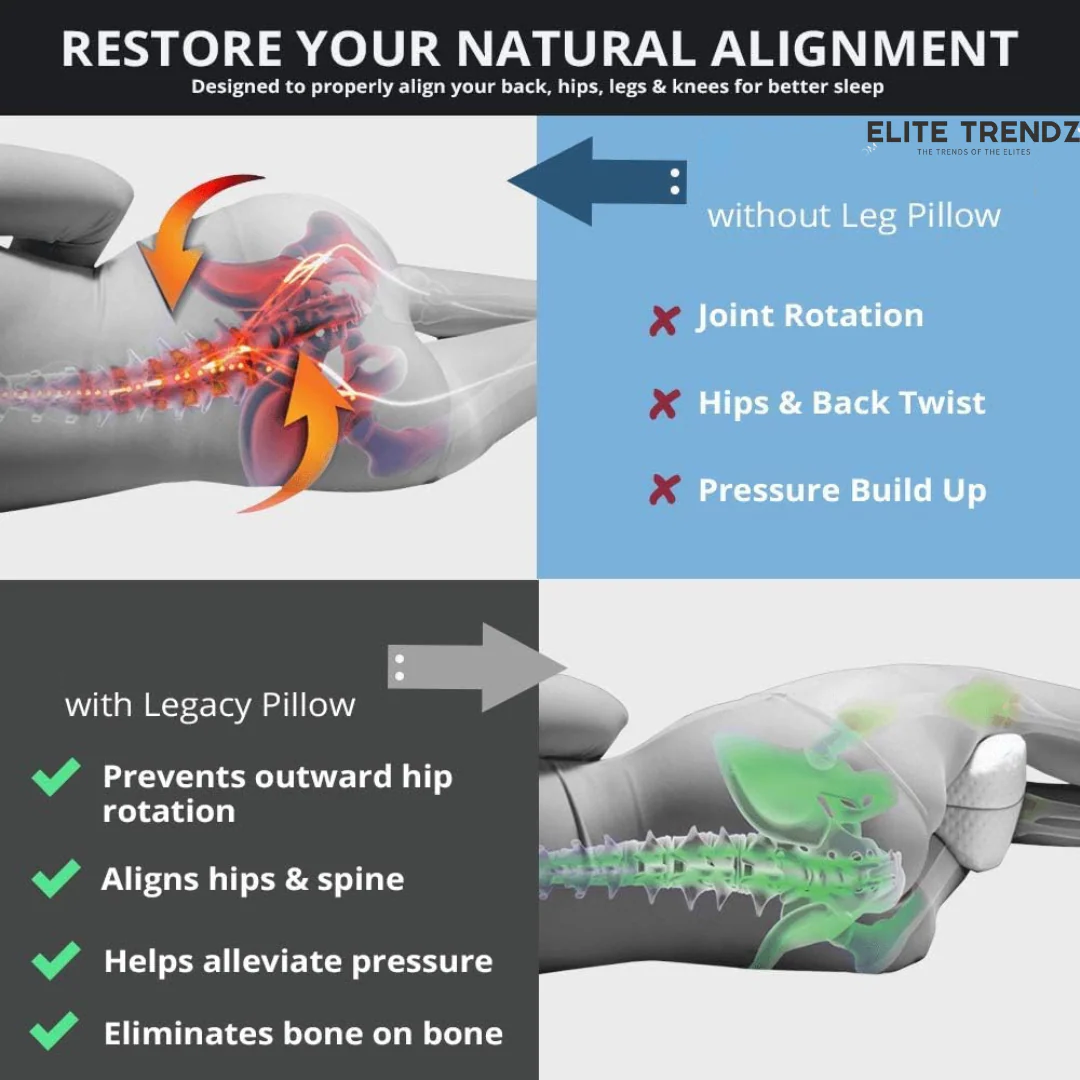 Elite Memory Foam Leg Cushion For Leg Pain Relief - Image 2