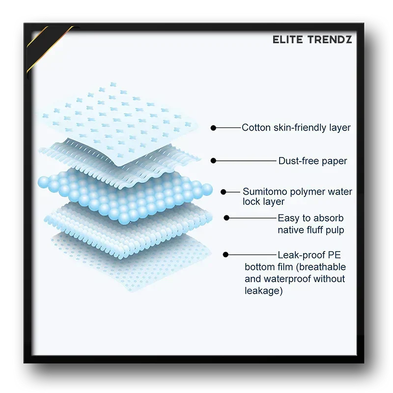Elite Sweat Absorber Stain Proof Underarm Pads for Women & Men with Anti-Bacterial technology & Odour Control - Image 6