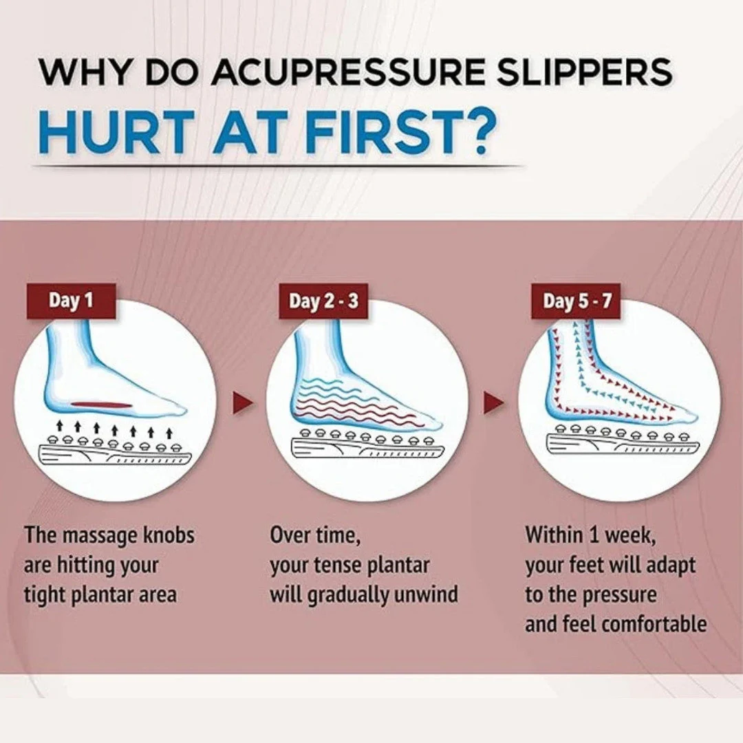 ELITEPRO™ Acupressure Foot Massage Slippers- 3 Month Warranty - Image 4