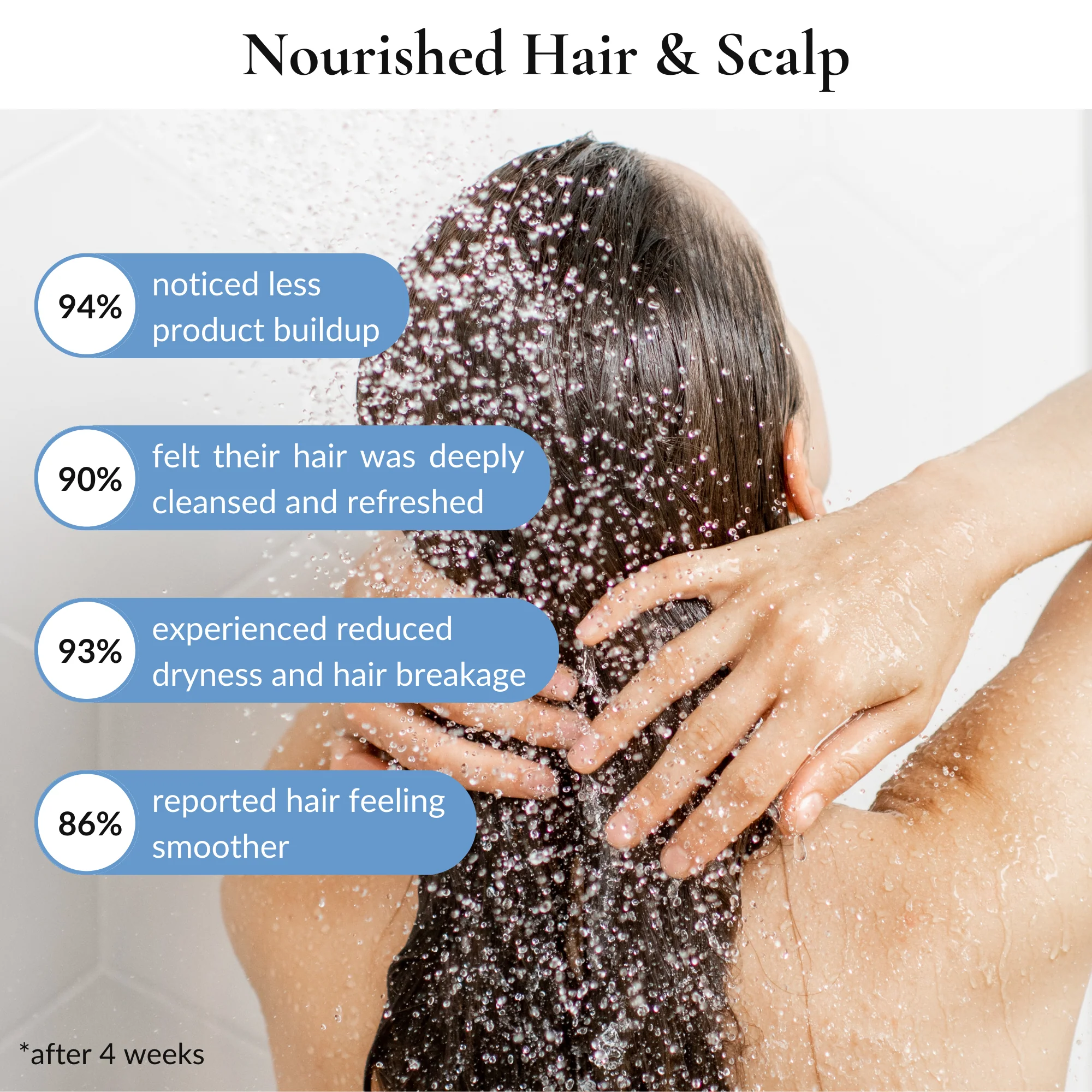 ELITEPRO™ Purify Disruptive Three Spray Modes Shower Head: Remove Water Impurities For Better Hair, Health & Skin- FITS INTO ALL SHOWERS - Image 3