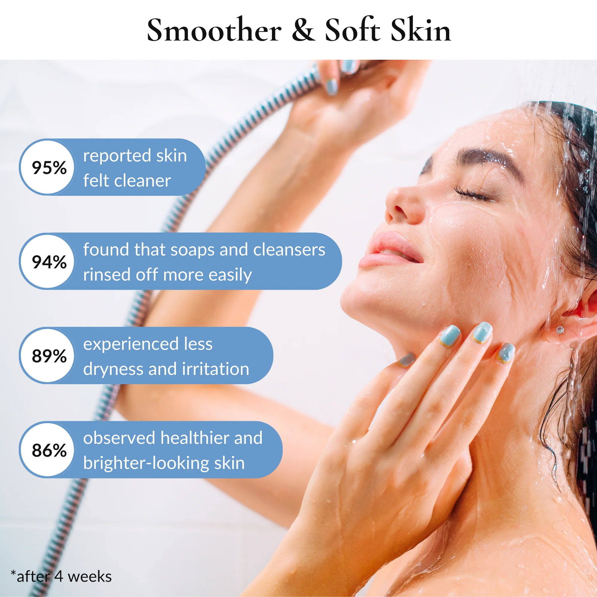 ELITEPRO™ Purify Disruptive Three Spray Modes Shower Head: Remove Water Impurities For Better Hair, Health & Skin- FITS INTO ALL SHOWERS - Image 4
