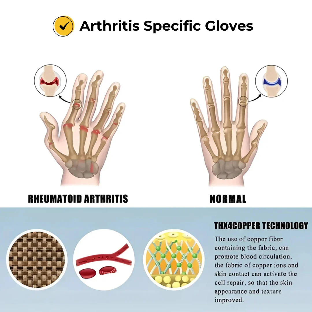 ELITEPRO™ Premium Bamboo Pain Relief Compression Gloves (ONE SIZE FITS ALL) - Image 6